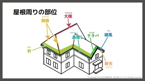 棟|棟（むね）とは？ 意味・読み方・使い方をわかりや。